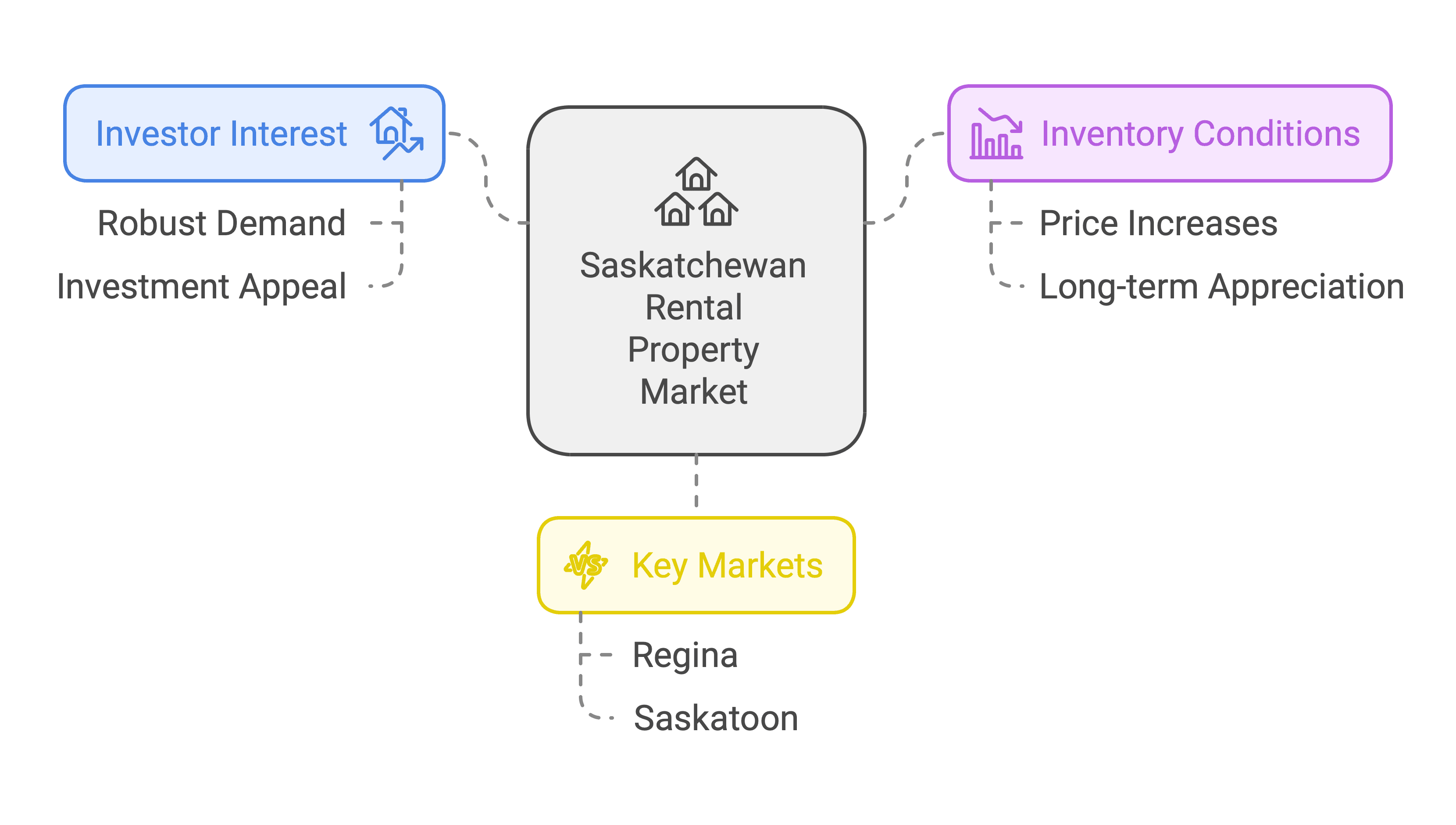 November 2024 Market Update