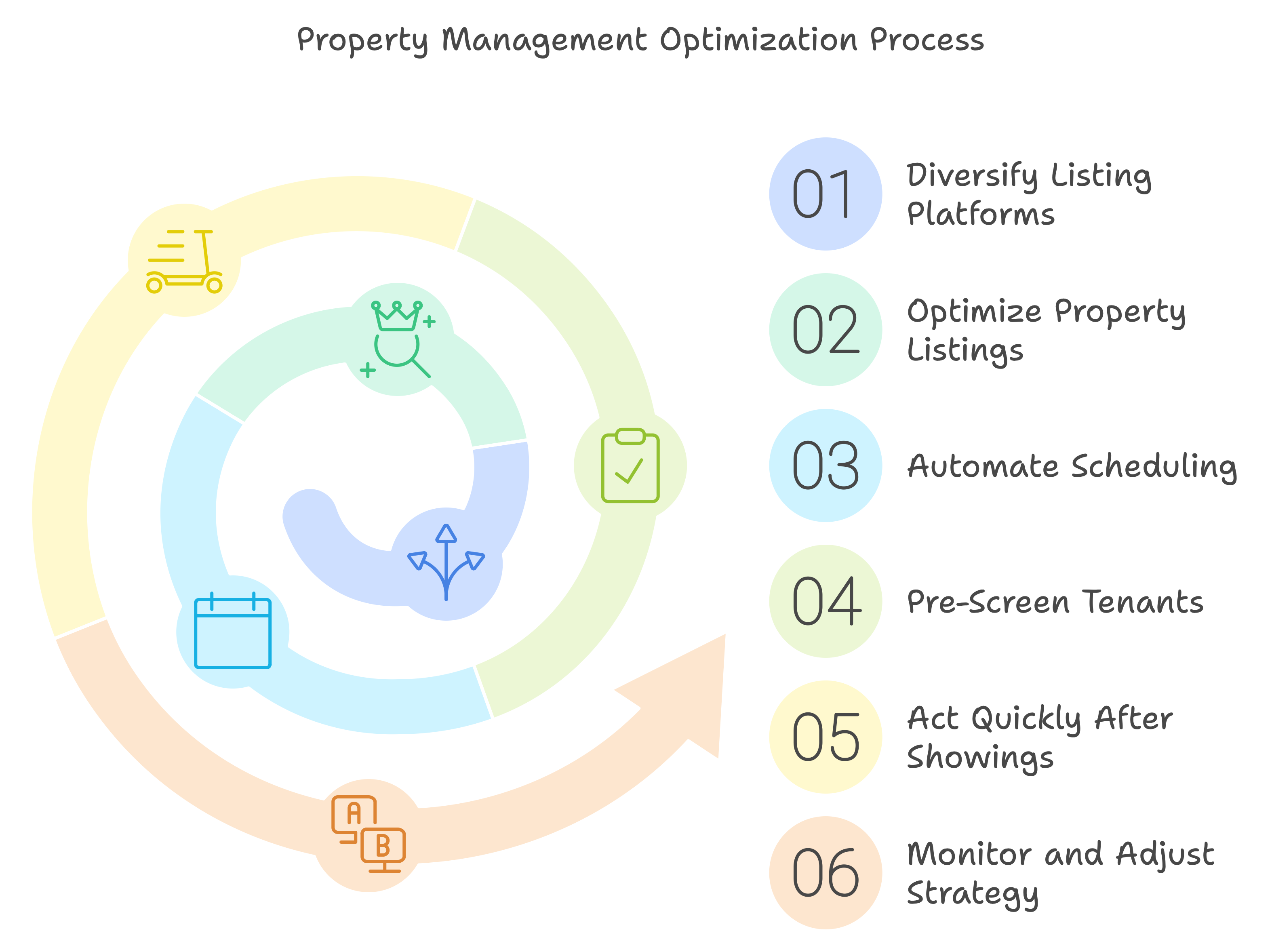 Streamline tenant selection! Discover marketing strategies for property managers to attract quality tenants, reduce stress, and rent faster with tech tools.