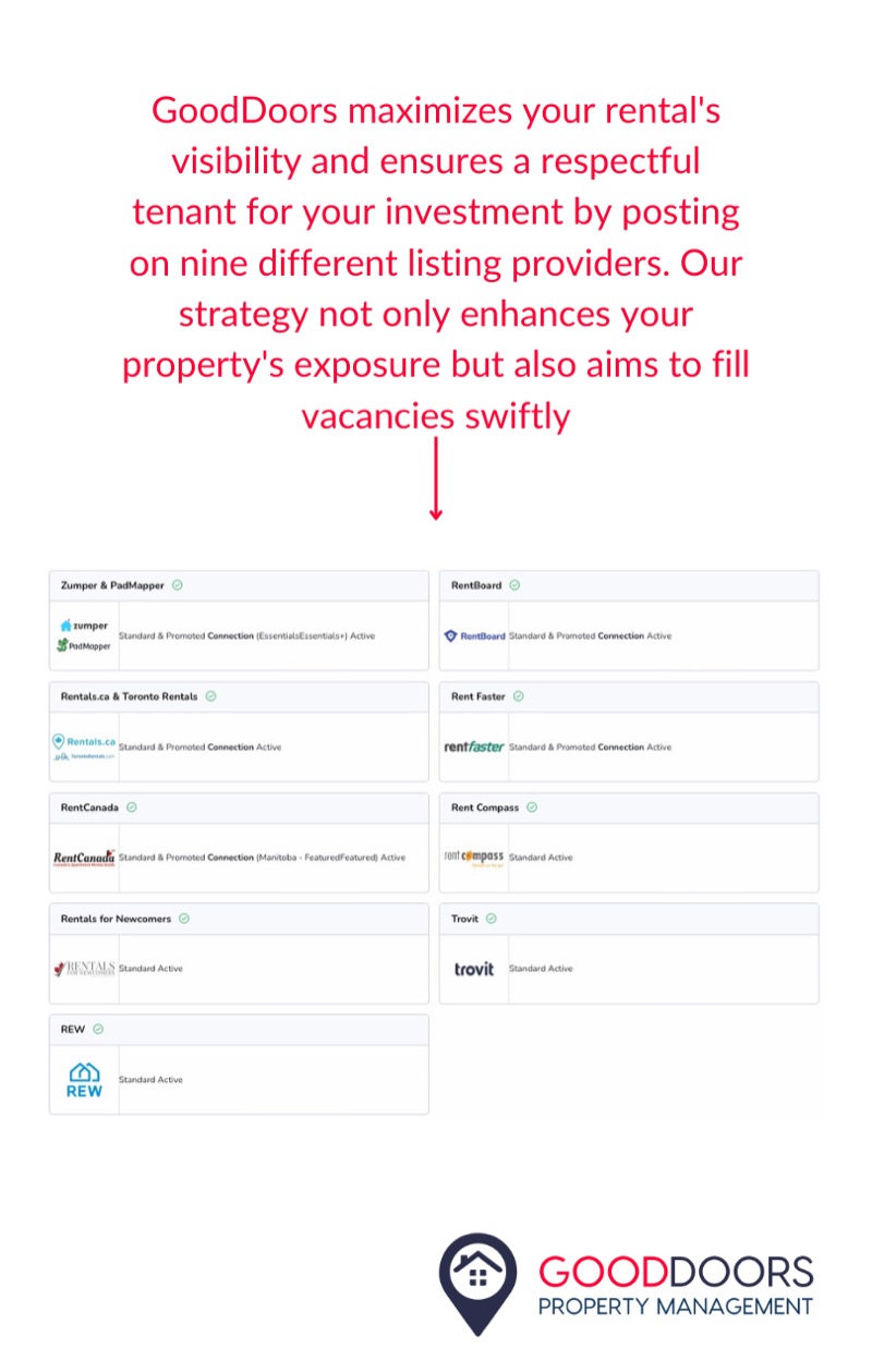 Infographic showing GoodDoors strategy to maximize rental property visibility by listing on nine different platforms